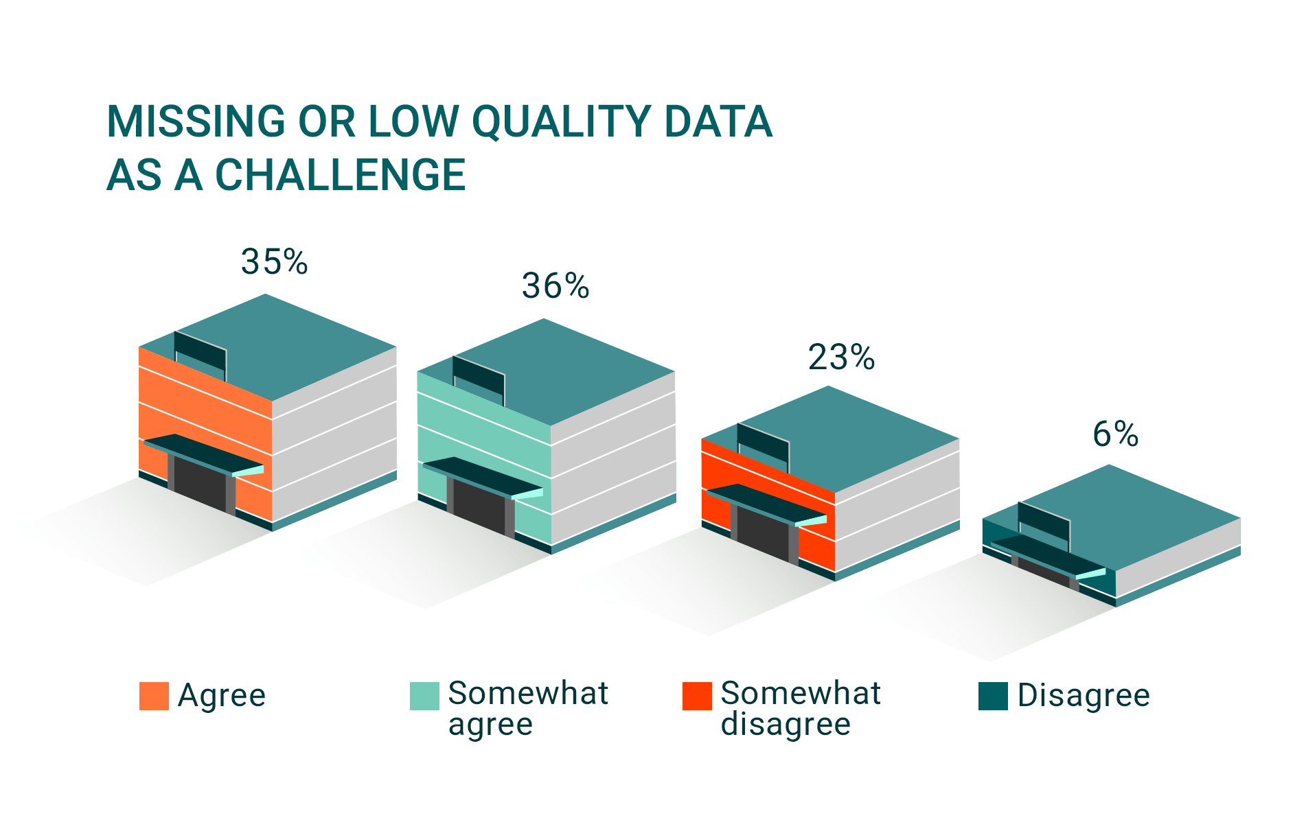 30 Next step Breaking data silos 1