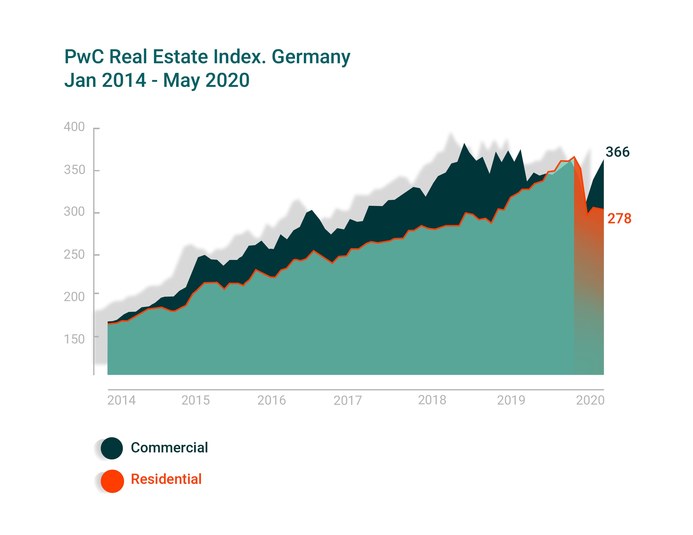 Corona’s effects on the real estate industry_1