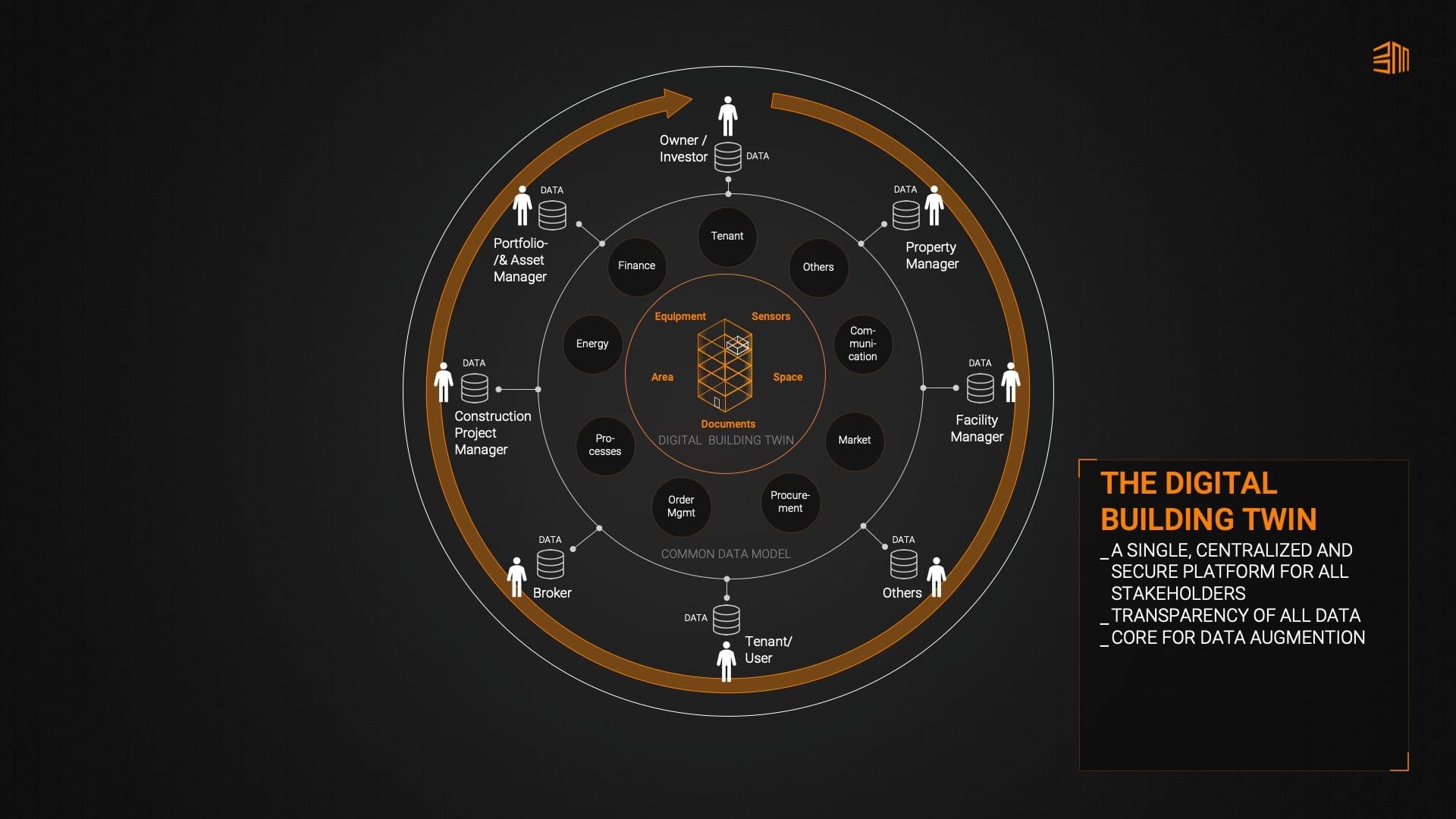 Digitalization is the future asset of the real estate industry_2