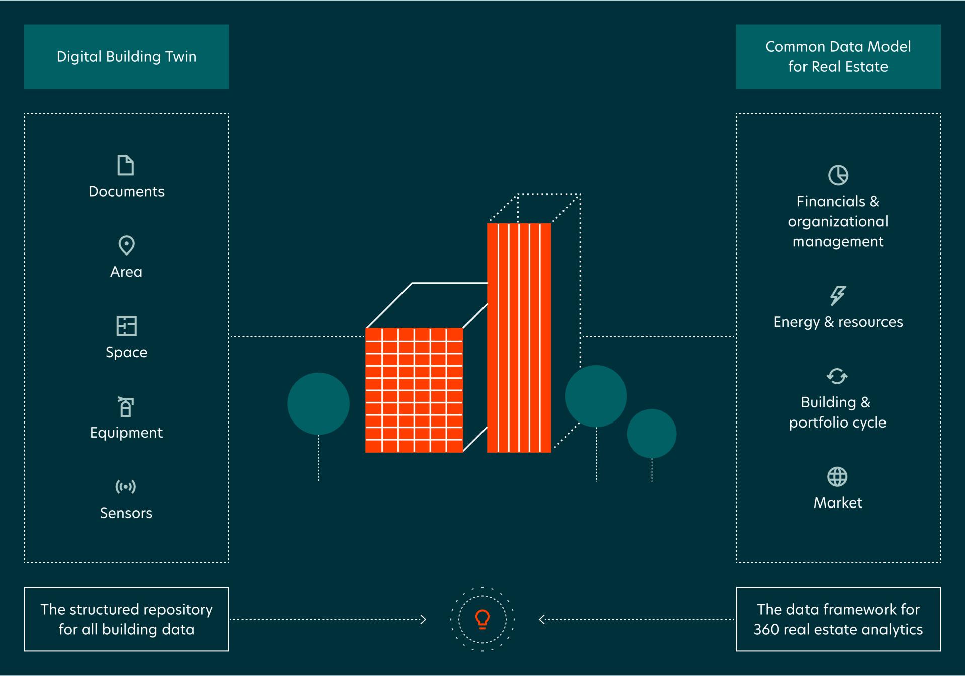 Data Diagram 2