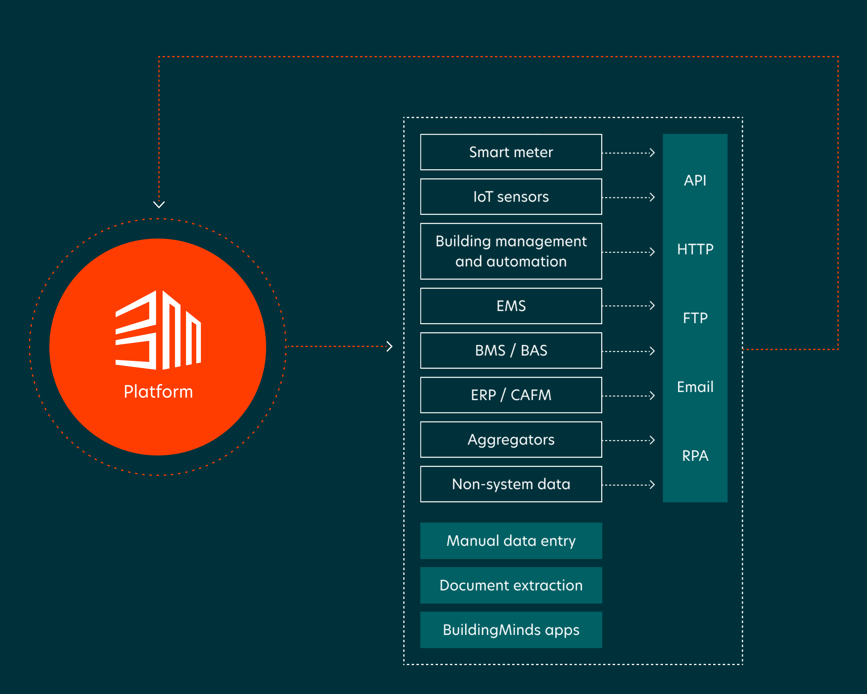 Data Advanced data processing-min