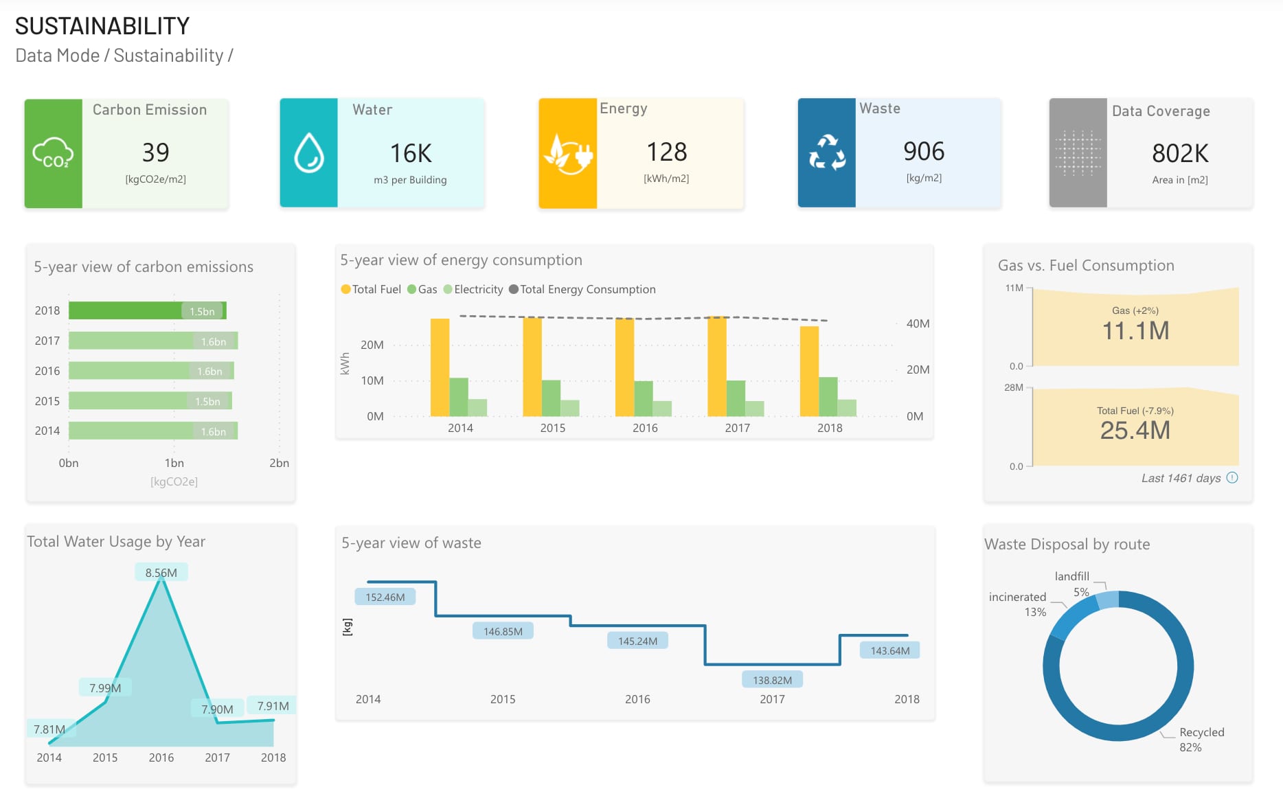 The 3 steps towards data-based insights_1