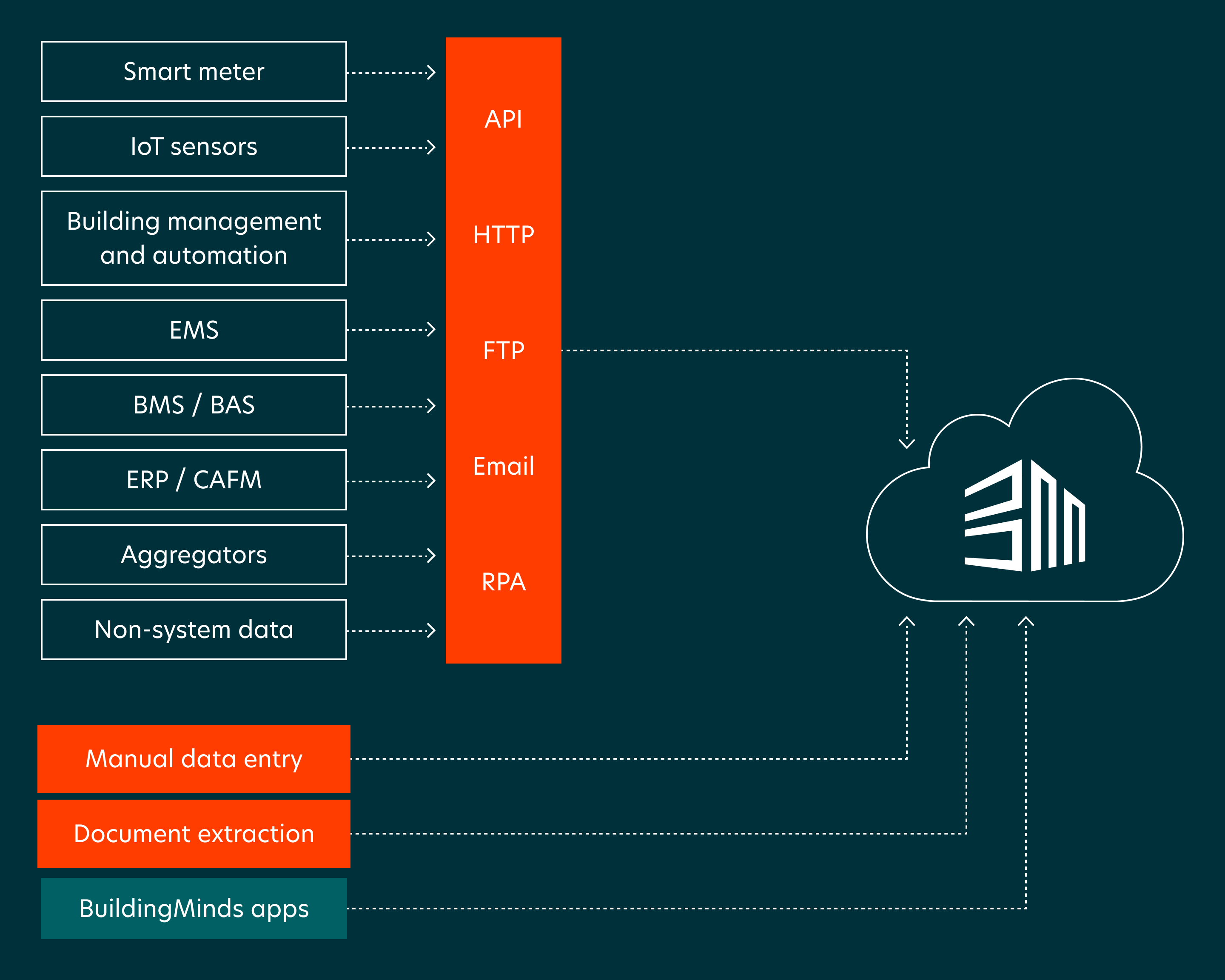 Data Data transmission-min