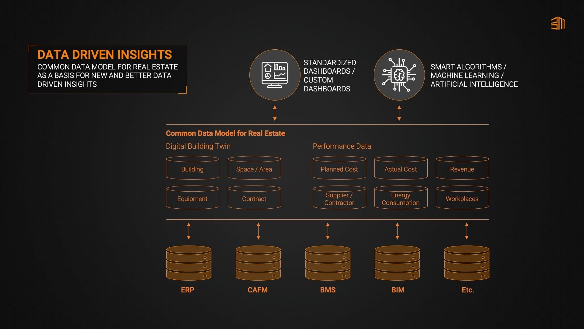 Digitalization is the future asset of the real estate industry_3