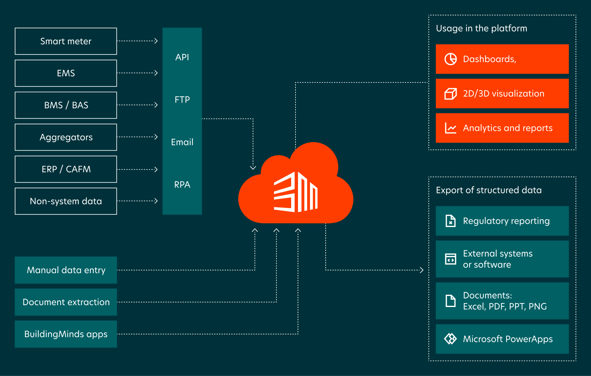 Data Diagram