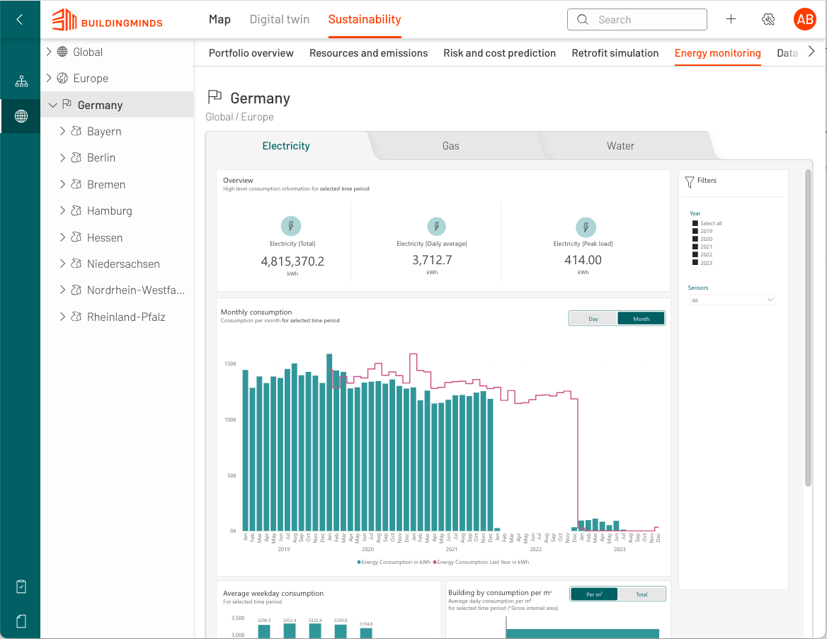 energy consumption monitoring